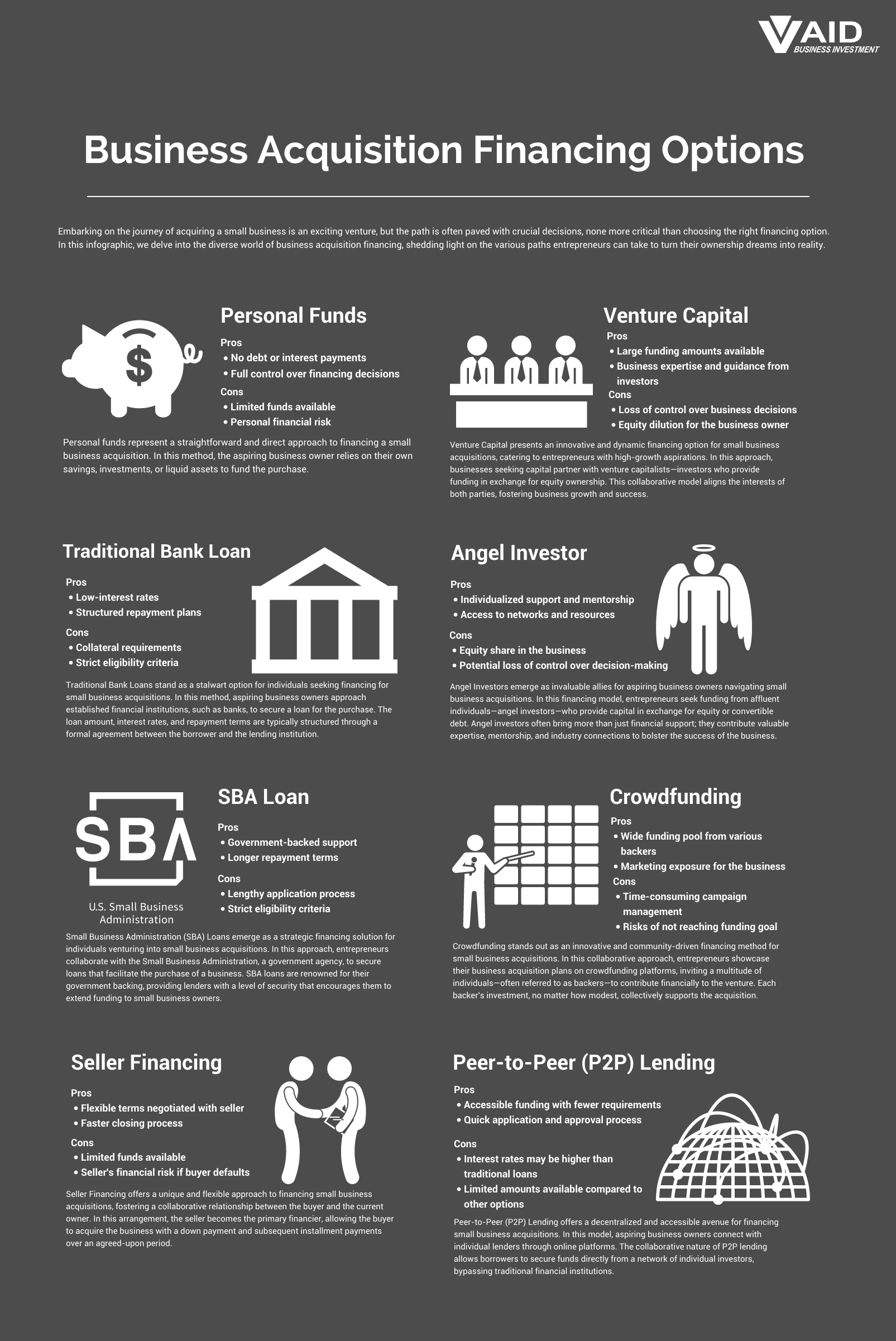 business acquisition financing options