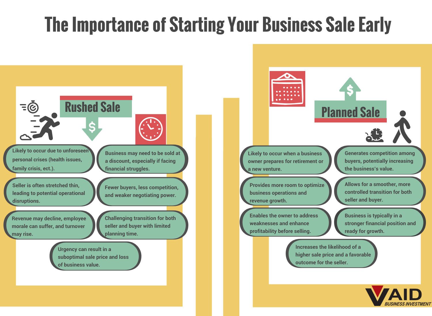 When to sell a business infographic