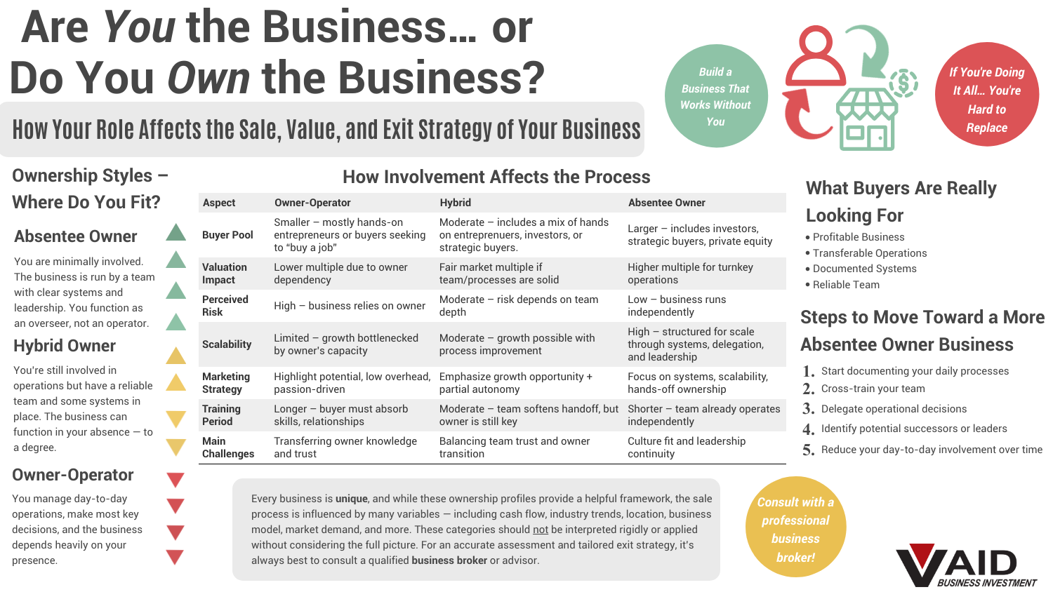 Roles of a business owner