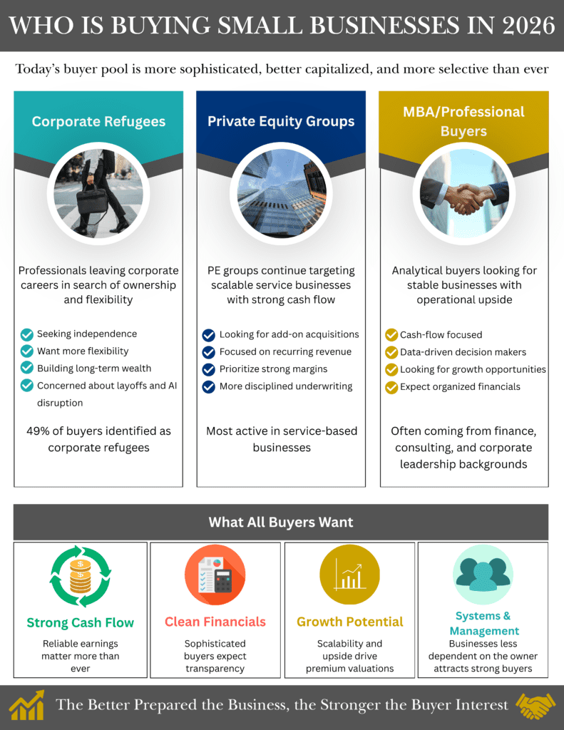 Who is Buying Small Businesses in 2026