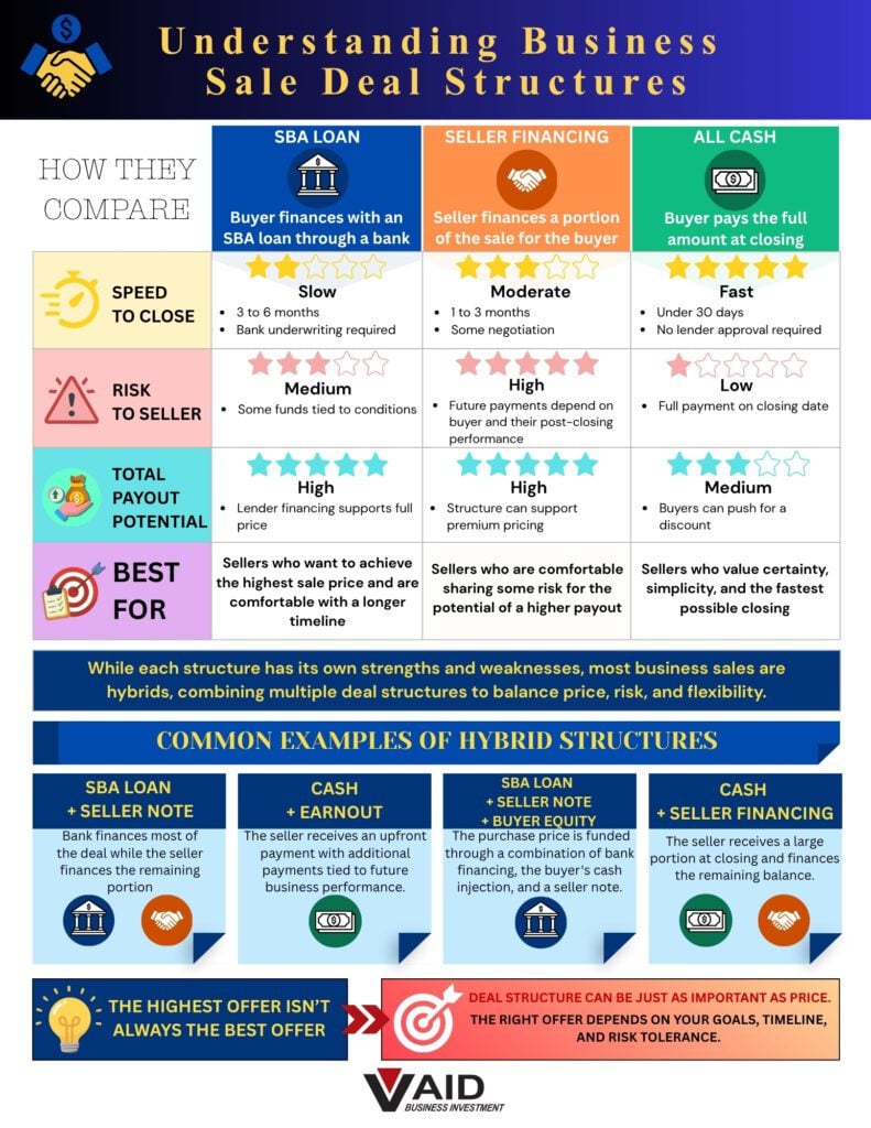 Understanding Business Sale Deal Structures